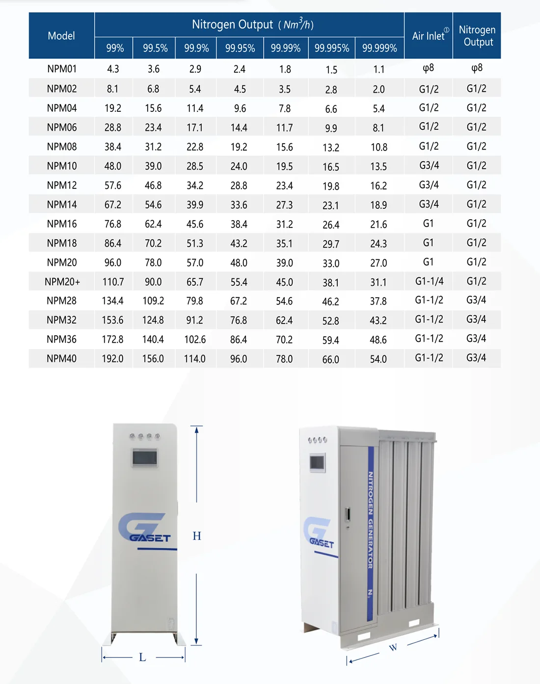 Explosion-Proof Modular Nitrogen Generator for Lithium Battery Industry